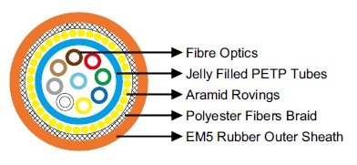 Flexible Fibre Optic cable
